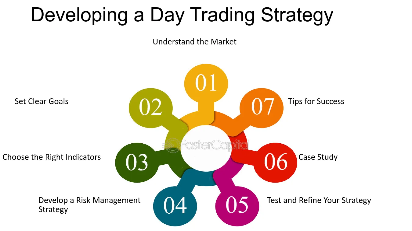 Understand the Market Every Day – Day Trading Techniques for Steady Profits