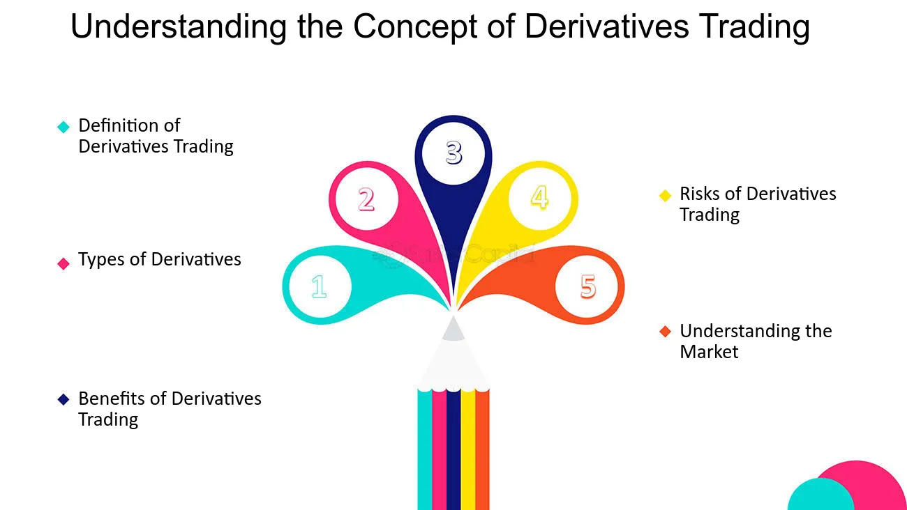 Unlocking the Trading Potential of Derivatives: a comprehensive review of trading in futures and options