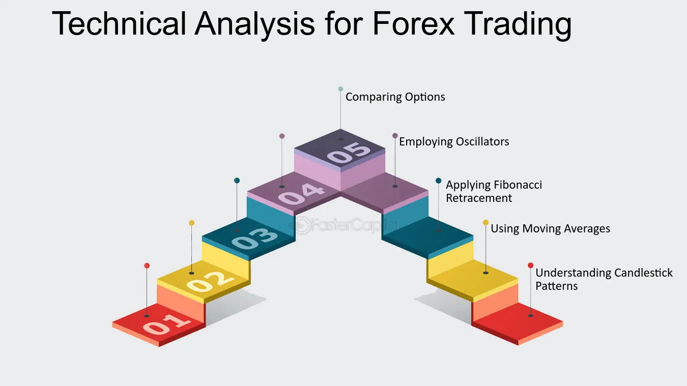 A Comprehensive Analysis of Forex Trading by Harsh Agrawal