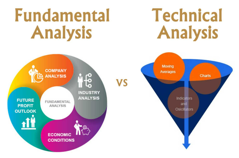 What is Fundamental and Technical Analysis in Forex Trading?