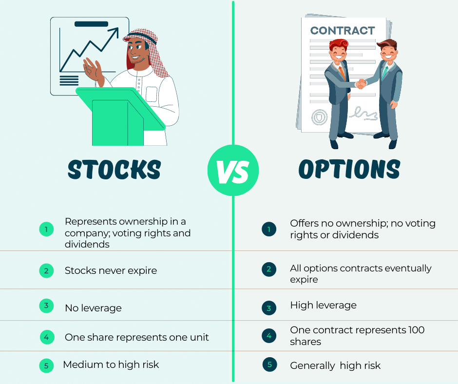 How Options Trading Works in the Stock Market