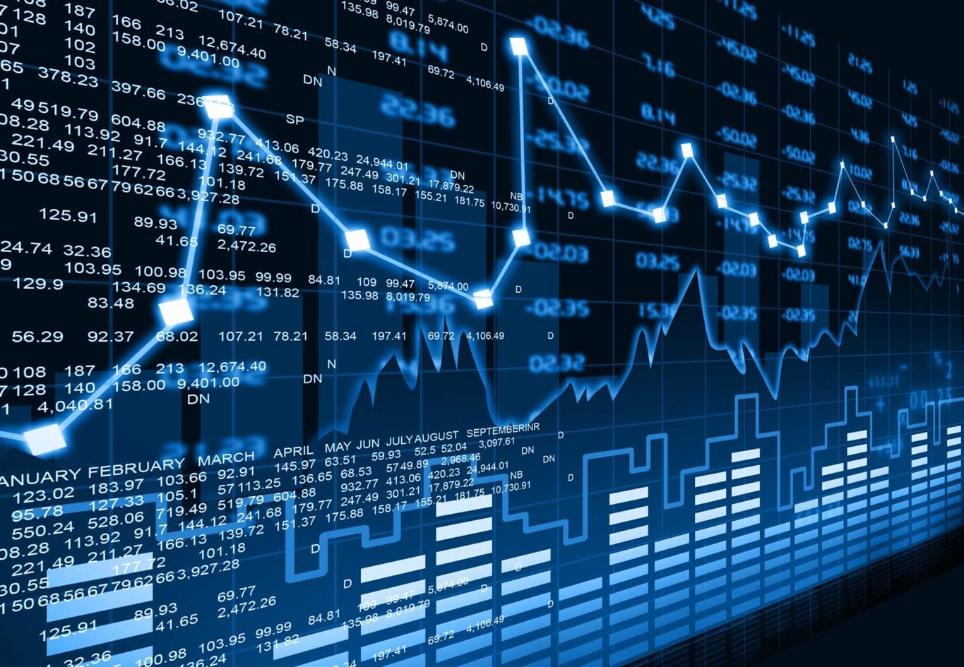 Types of Financial Markets