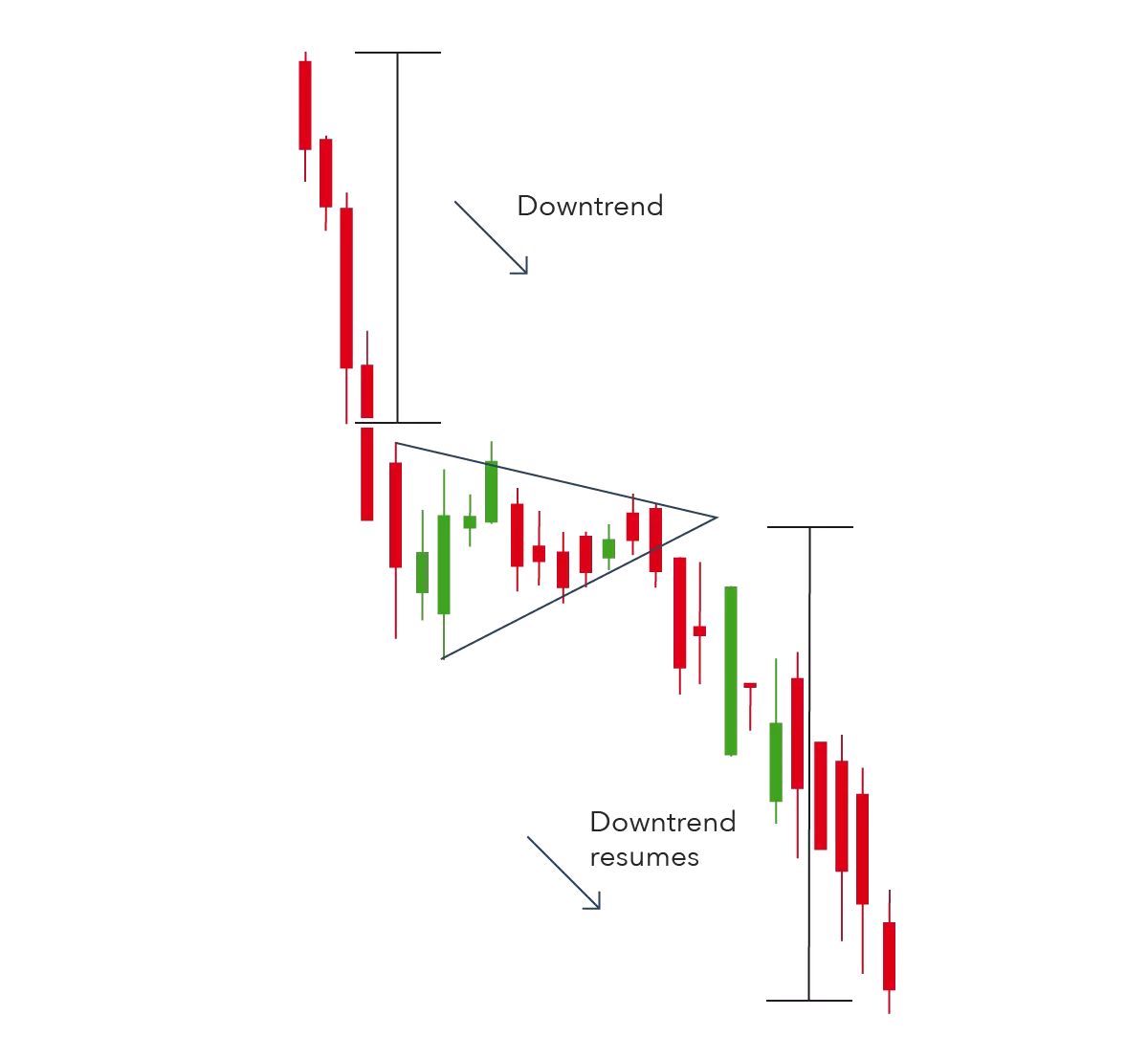 Harsh Agarwal’s Guide to Chart Pattern Analysis