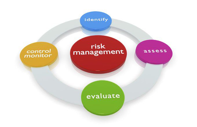 Forex Risk Management and Best Trading Strategies to Provide Long-Term Success – A Money Plant FX Guide