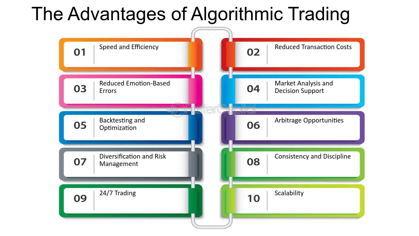Benefits of Algorithmic Trading in Stock Market