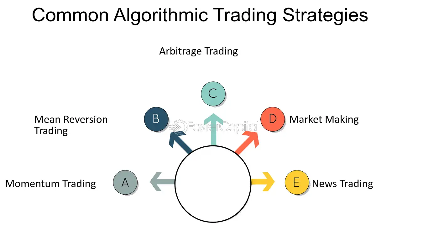 What is Algorithmic Trading? Definition, How It Works, Pros & Cons