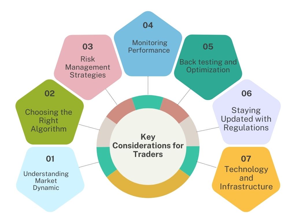 7 Algorithmic Trading Strategies with Examples and Risks