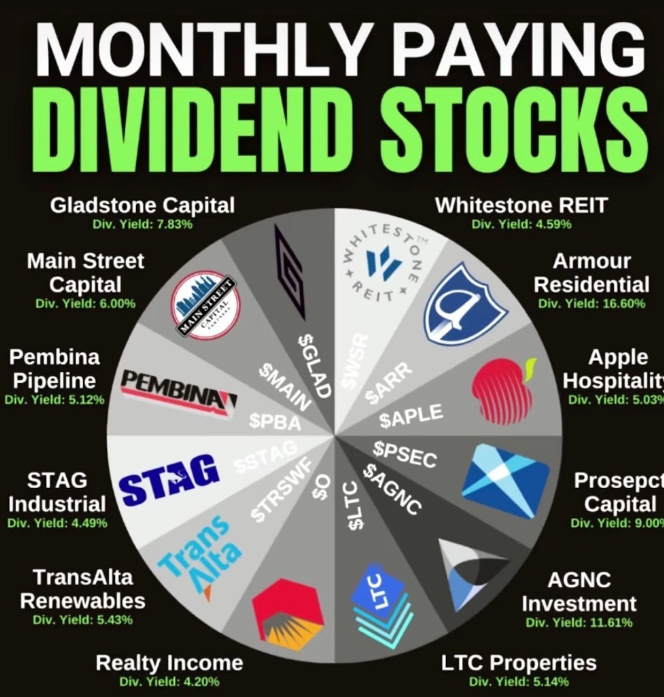 What Are Monthly Dividend Stocks and Are They Worth it?