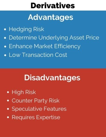 Financial Derivatives: Benefits and Disadvantages