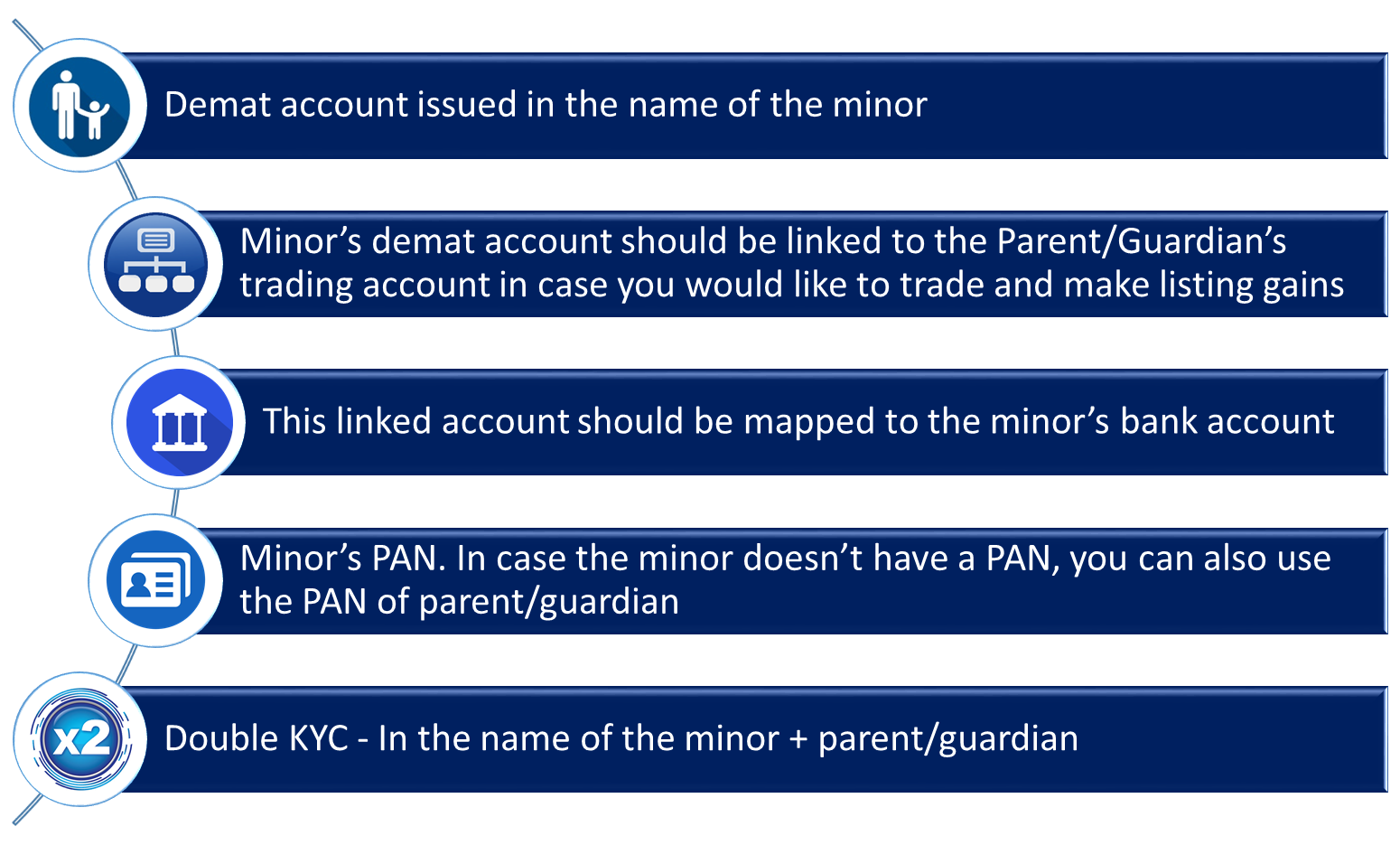 How to Apply for an IPO Investment?