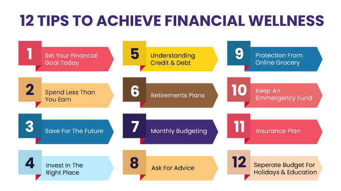 5 Steps to Reduce Financial Stress 