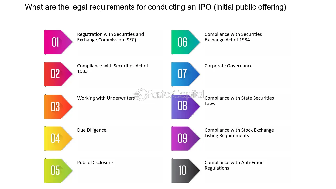 What are the basic requirements for an IPO