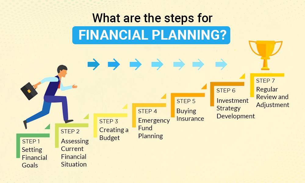 Financial Planning: Basic Things to know for Your Financial Planning Process