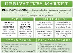 What is the Derivatives Market and the Features of the Derivative Market 