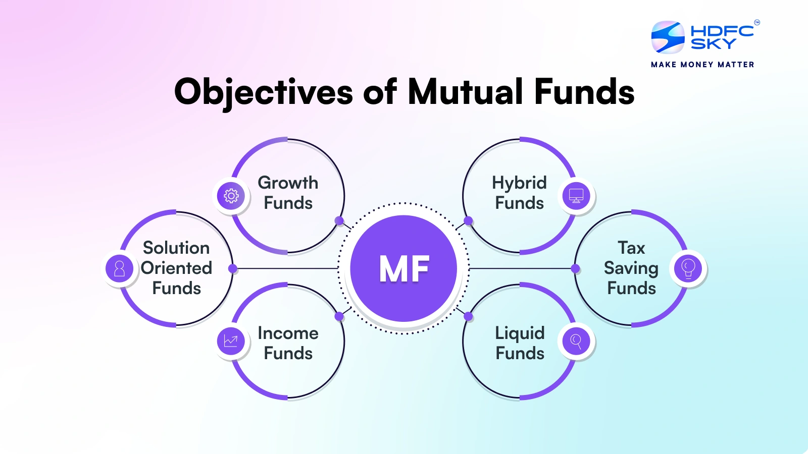 How Mutual Funds Can Meet Your Liquidity Objectives