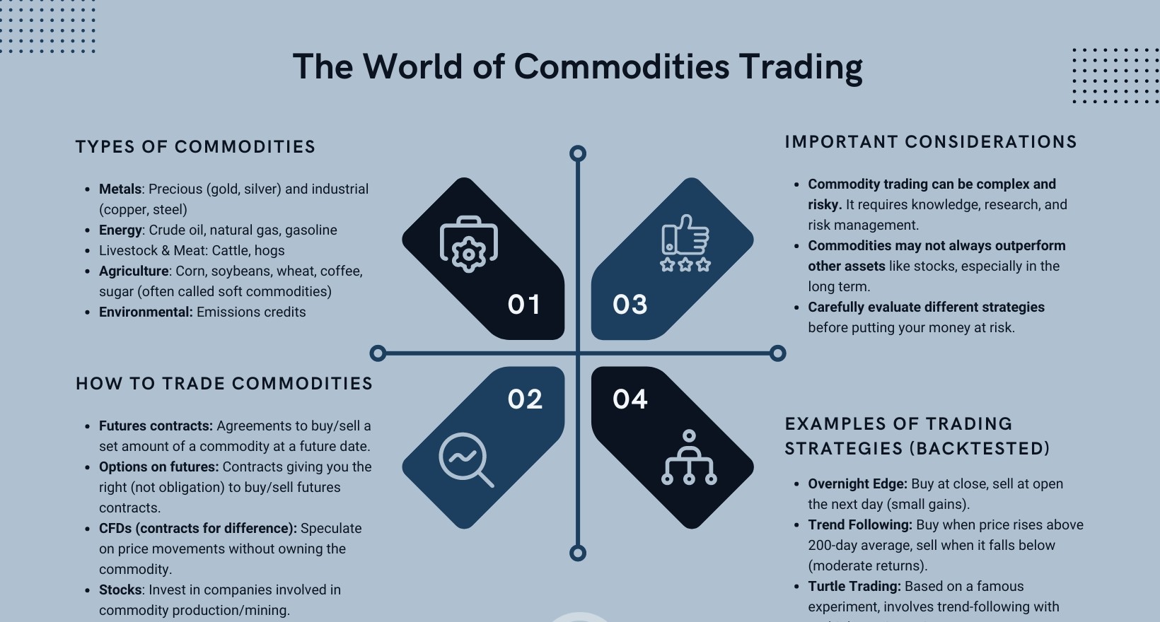 Commodity Trading Strategies: What Are the Best Processes? 