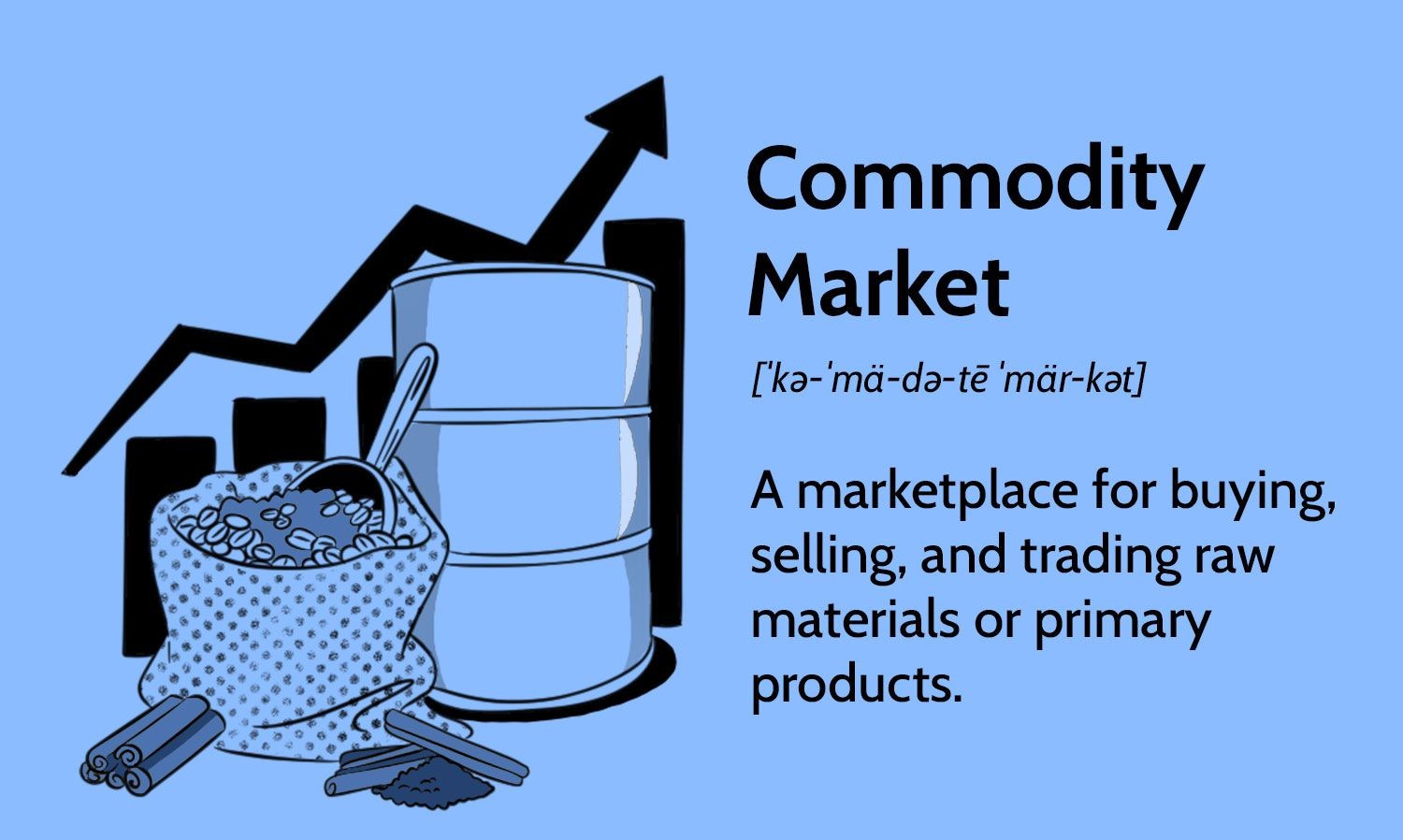 Commodity Options – Understand the Fundamental Insights